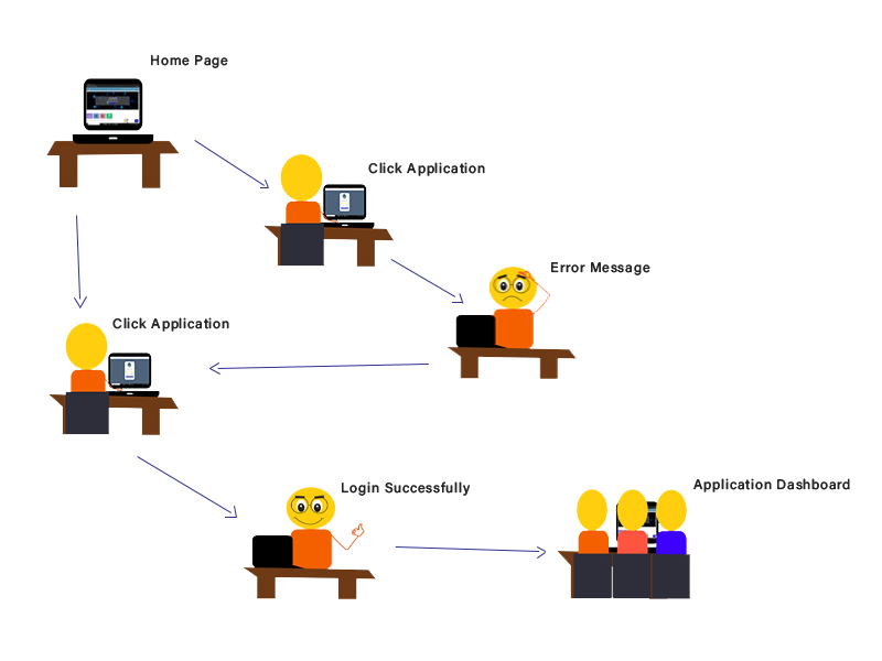 login chart
